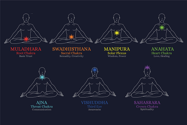 meditation centre near me